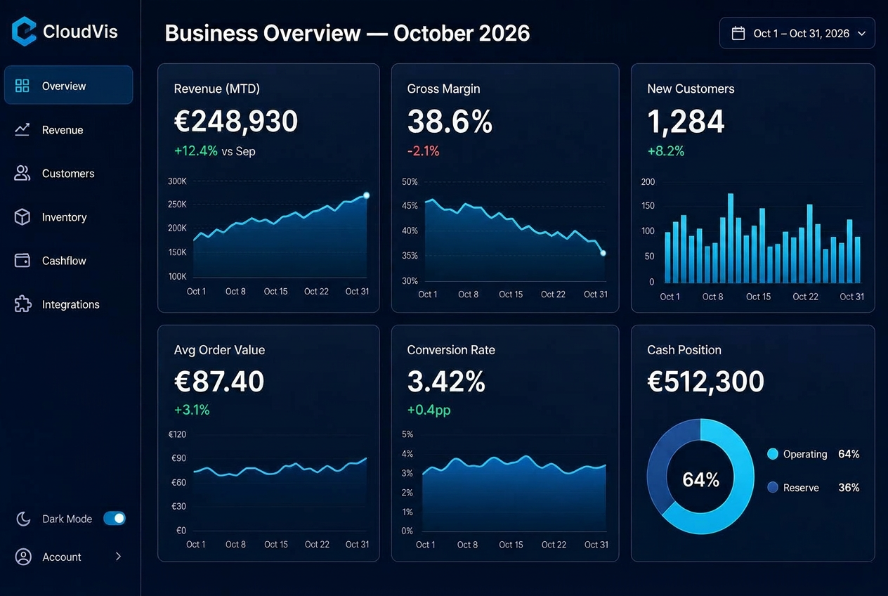 CloudVis KPI dashboard preview